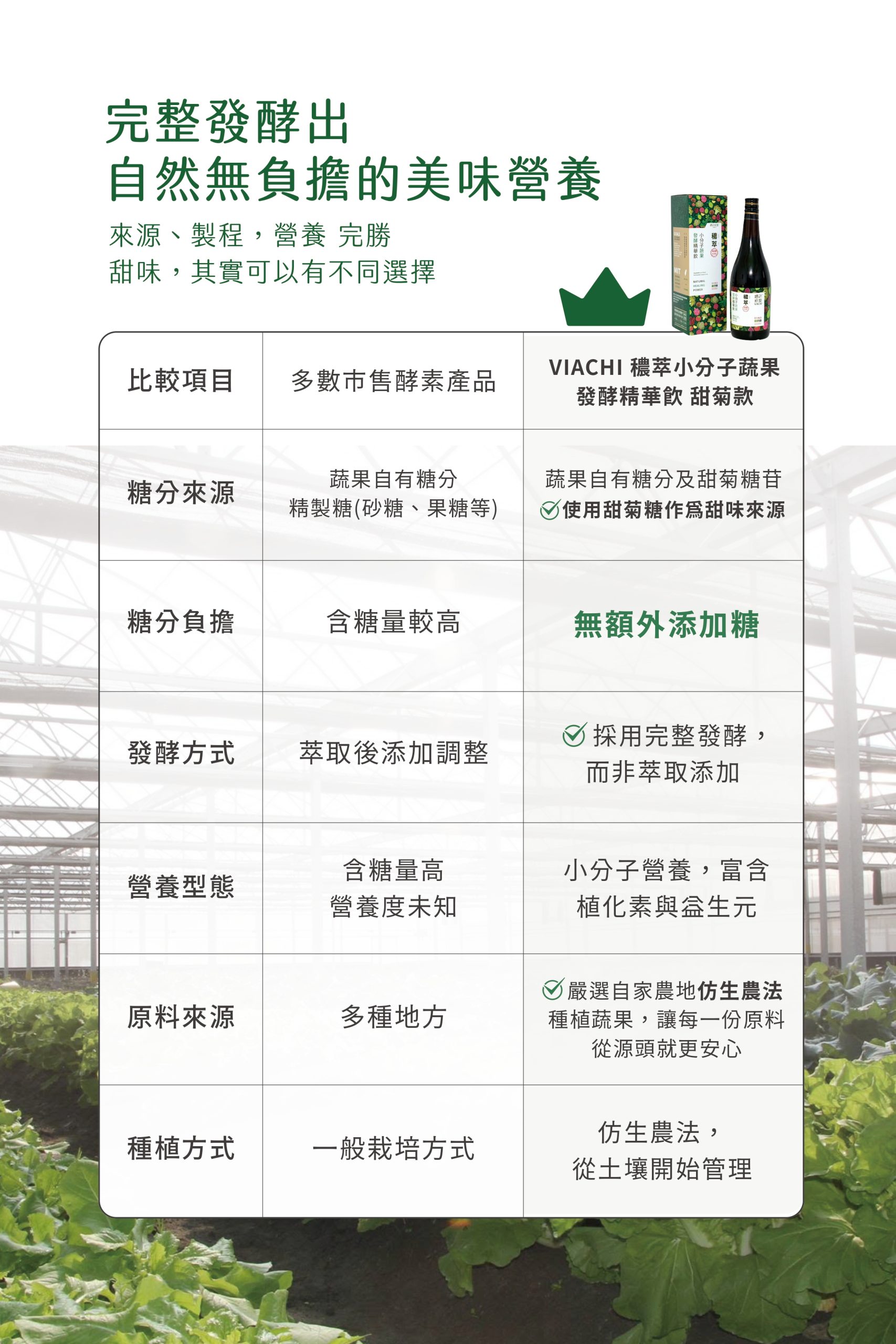 穠萃蔬果發酵飲(甜菊款)750ml:圖片 8